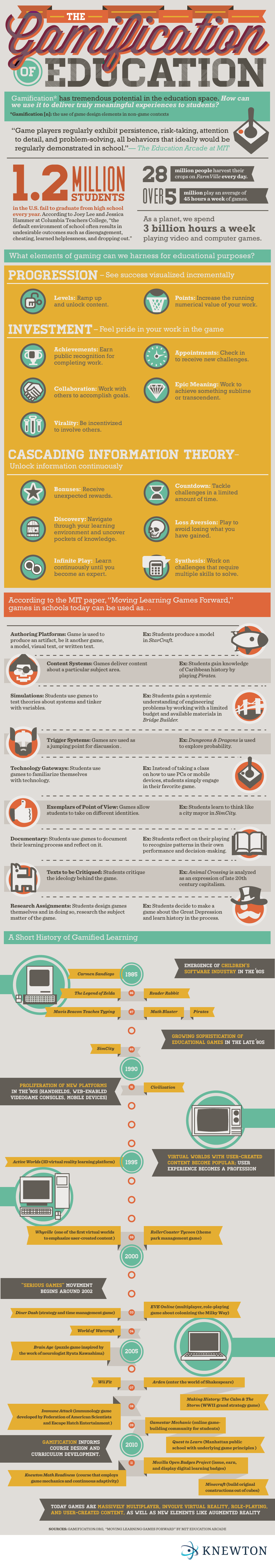Gamification