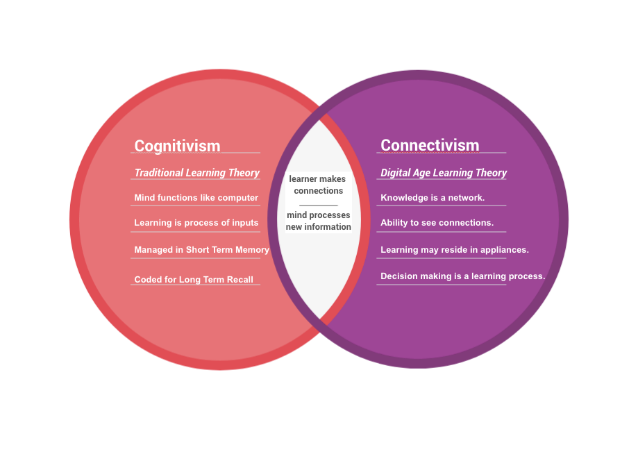 VennDiagram